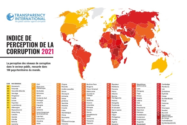 Classement des pays africains selon l’indice de perception de la corruption en 2021