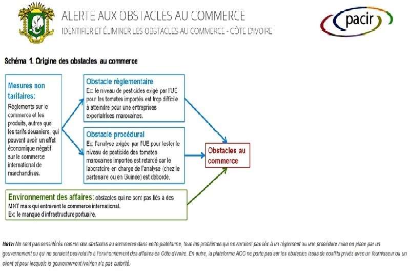 Obstacles liés à l’import-export : un mécanisme d’alerte et de règlement activé