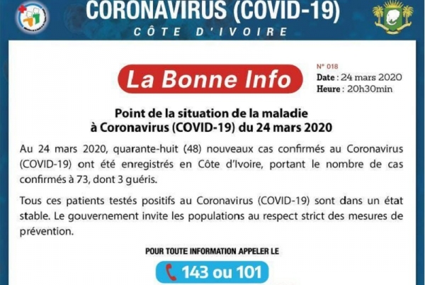 48 nouvelles personnes infectées par le coronavirus en Côte d’Ivoire